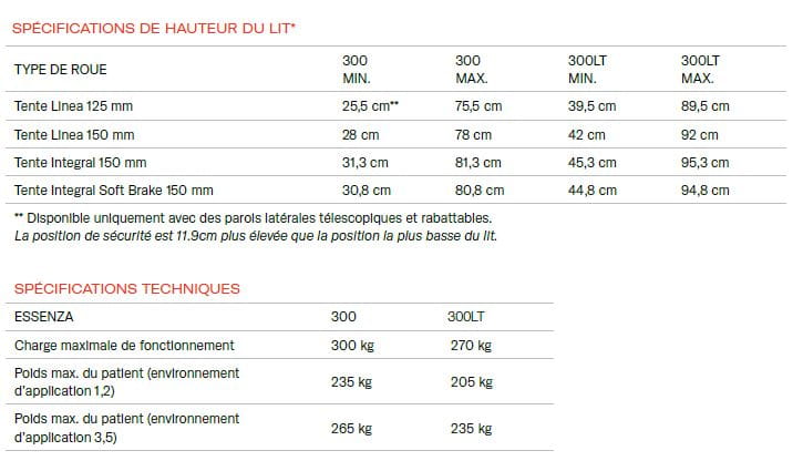 Lit d'hôpital essenza - Tournons-nous vers l'essence des soins